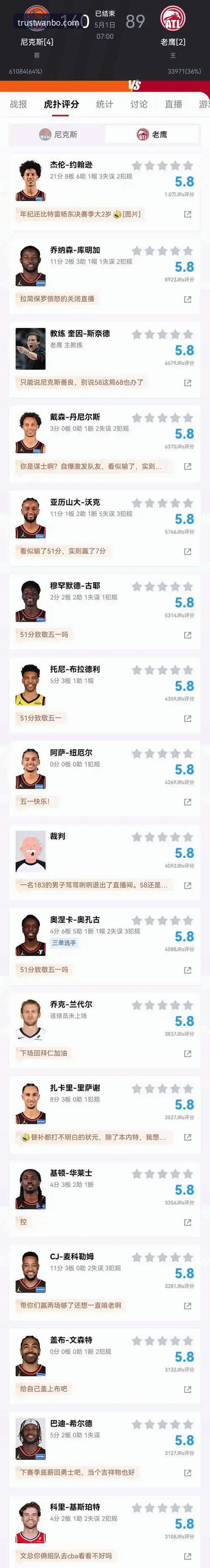 NBA季后赛最新动态：尼克斯140-89血洗老鹰创队史纪录，半场47分差距刷新历史